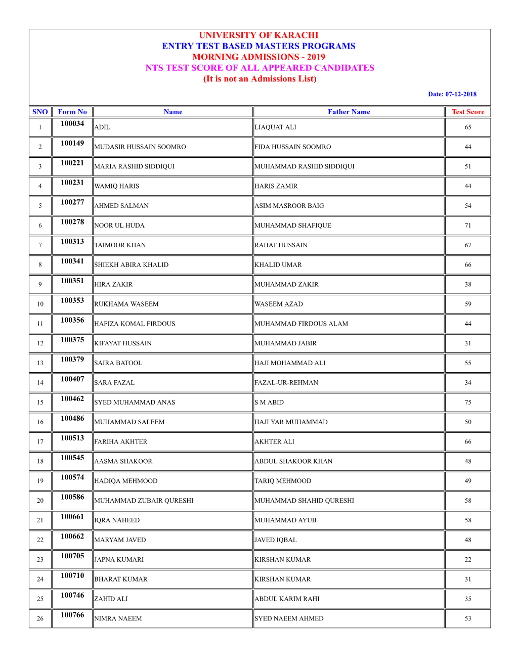 UNIVERSITY of KARACHI ENTRY TEST BASED MASTERS PROGRAMS MORNING ADMISSIONS - 2019 NTS TEST SCORE of ALL APPEARED CANDIDATES (It Is Not an Admissions List)