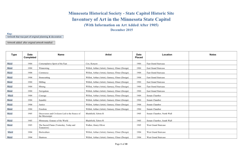 Inventory of Art in the Minnesota State Capitol (With Information on Art Added After 1905) December 2015 Key: Artwork That Was Part of Original Planning & Decoration