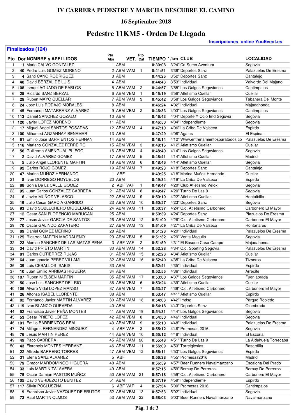 Pedestre 11KM5 - Orden De Llegada Inscripciones Online Youevent.Es Finalizados (124) Pto Pto Pto Dor NOMBRE Y APELLIDOS Abs VET