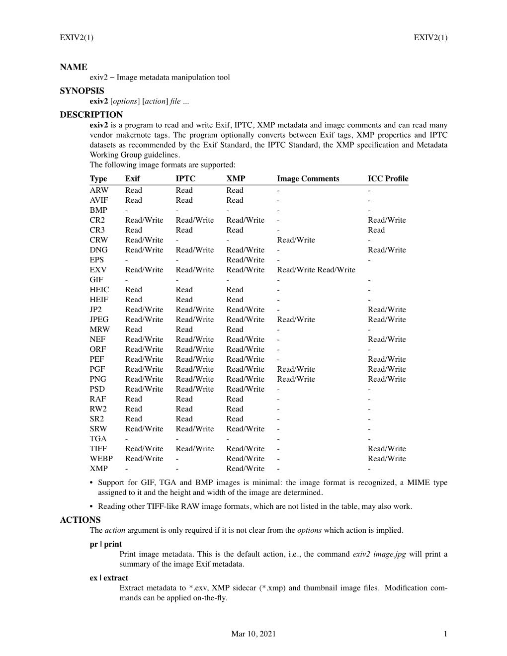 Name Synopsis Description Actions