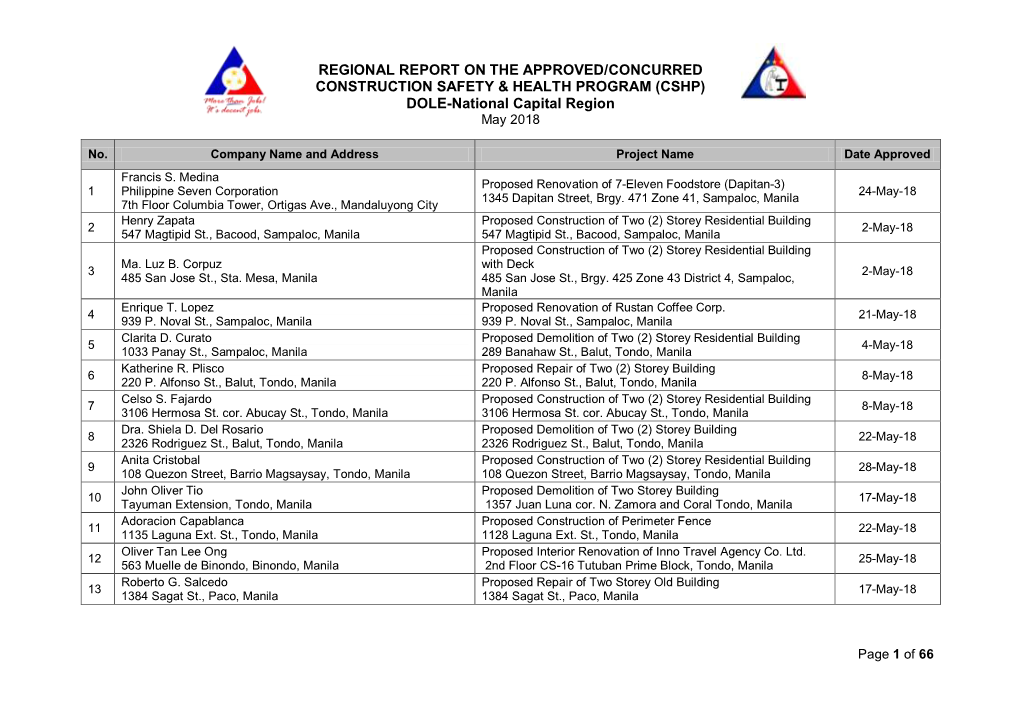 (CSHP) DOLE-National Capital Region May 2018