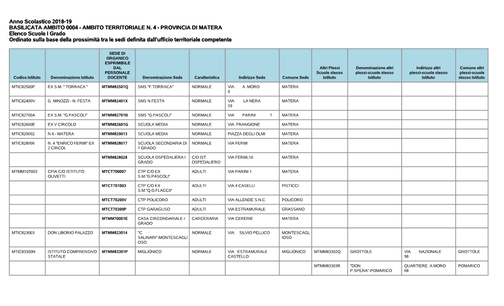Anno Scolastico 2018-19 BASILICATA AMBITO 0004 - AMBITO TERRITORIALE N