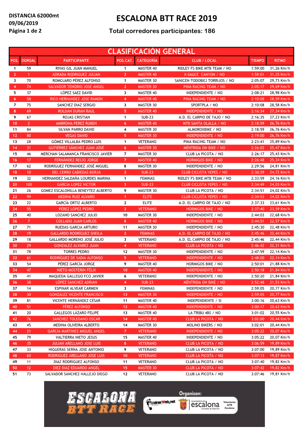 ESCALONA BTT RACE 2019 09/06/2019 Página 1 De 2