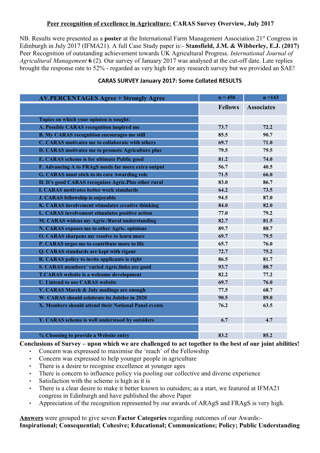 Peer Recognition of Excellence in Agriculture: CARAS Survey Overview, July 2017