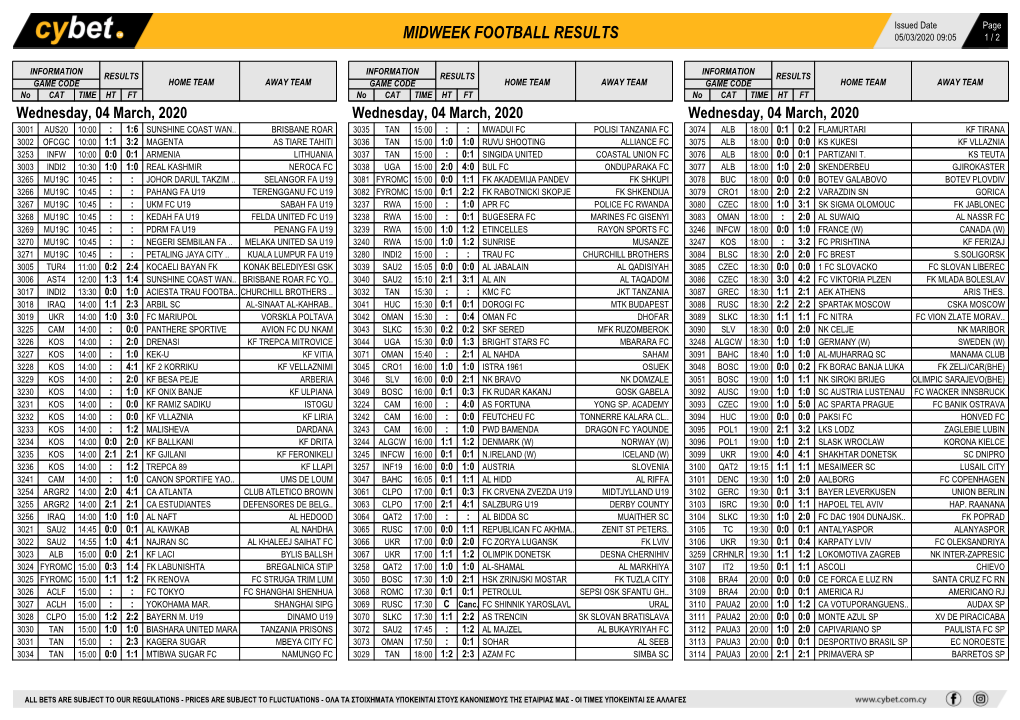 Midweek Football Results Midweek Football