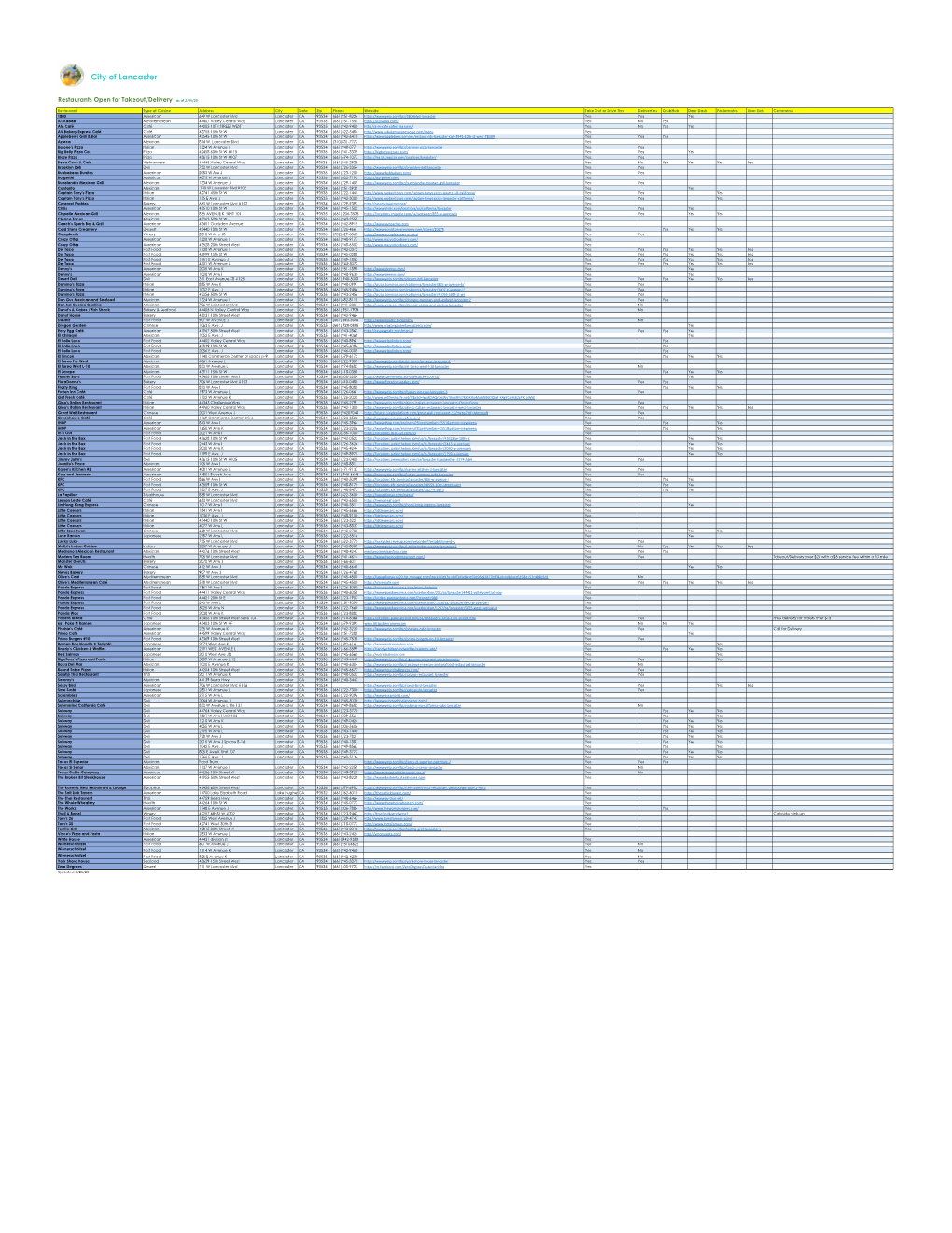 Restaurants Delivery 3-23-2020