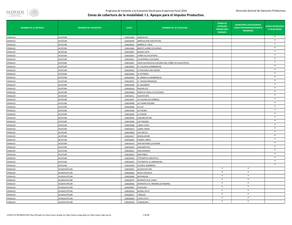 I.1. Apoyos Para El Impulso Productivo