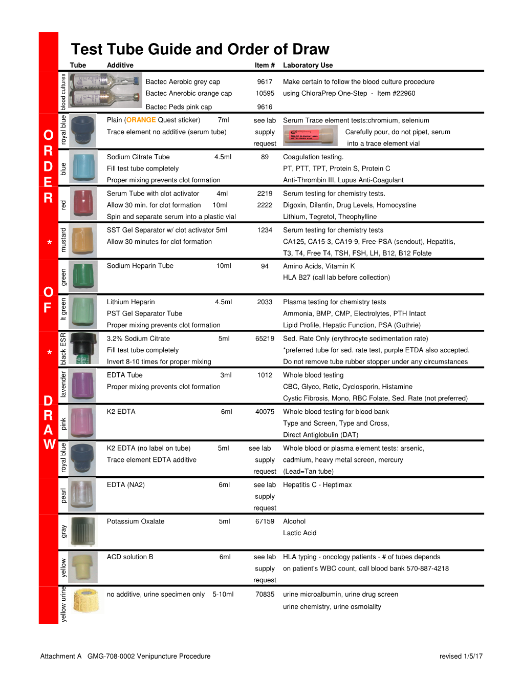 Test Tube Chart and Order of Draw Guide Sept 2016