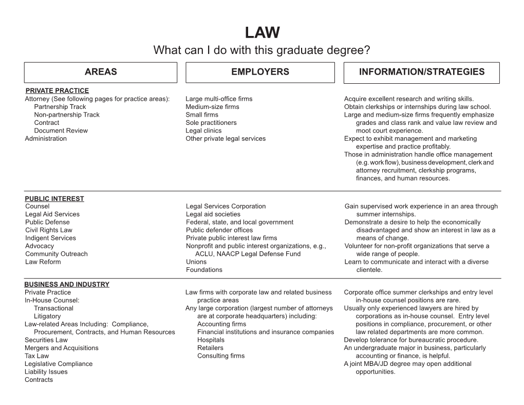 What Can I Do with a Law Degree?