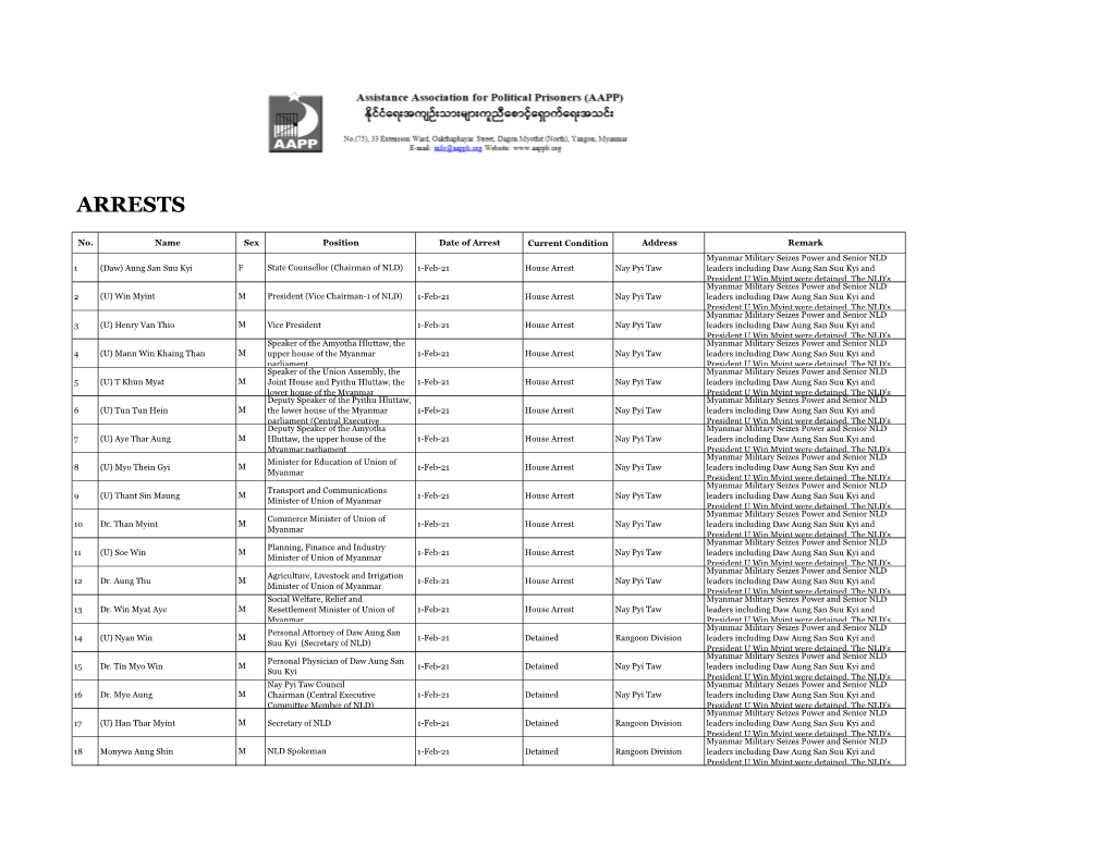 Recent Arrests List