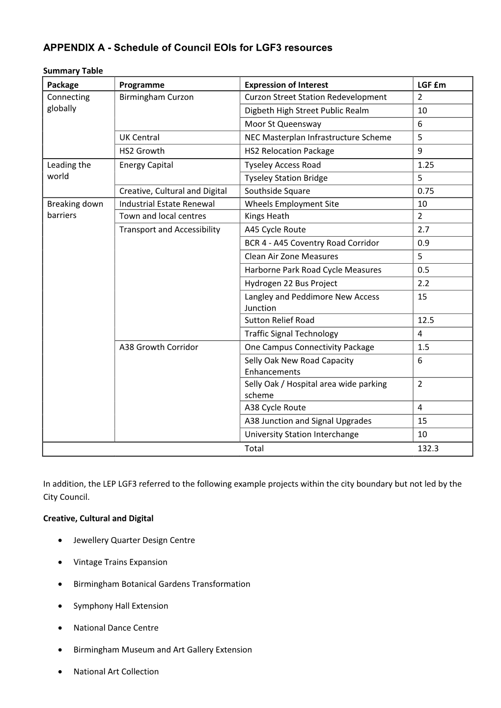 APPENDIX a - Schedule of Council Eois for LGF3 Resources