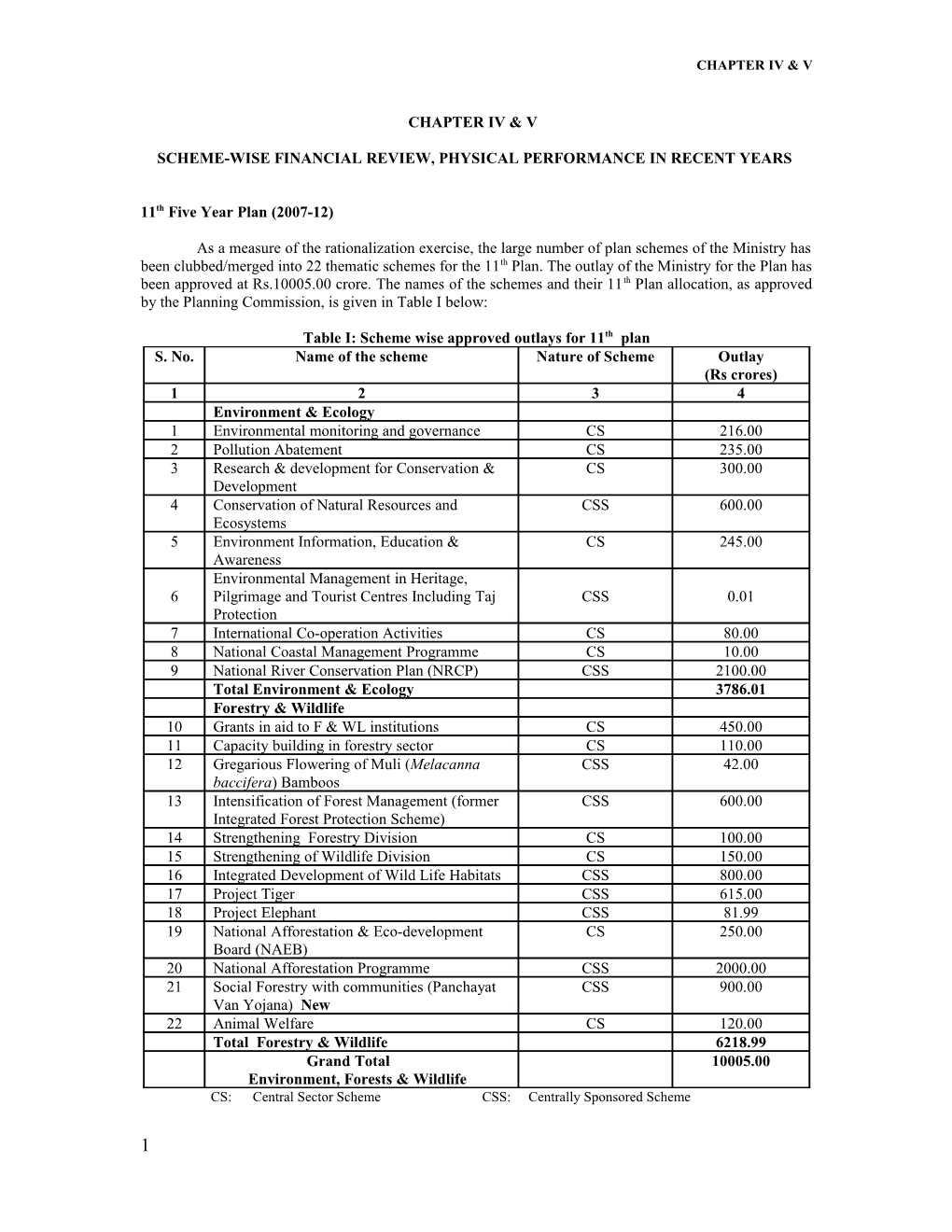 Scheme-Wise Financial Review, Physical Performance in Recent Years