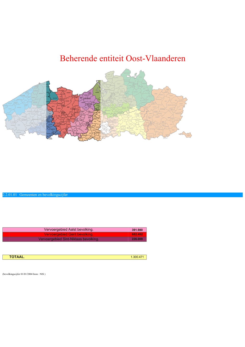 Beherende Entiteit Oost-Vlaanderen