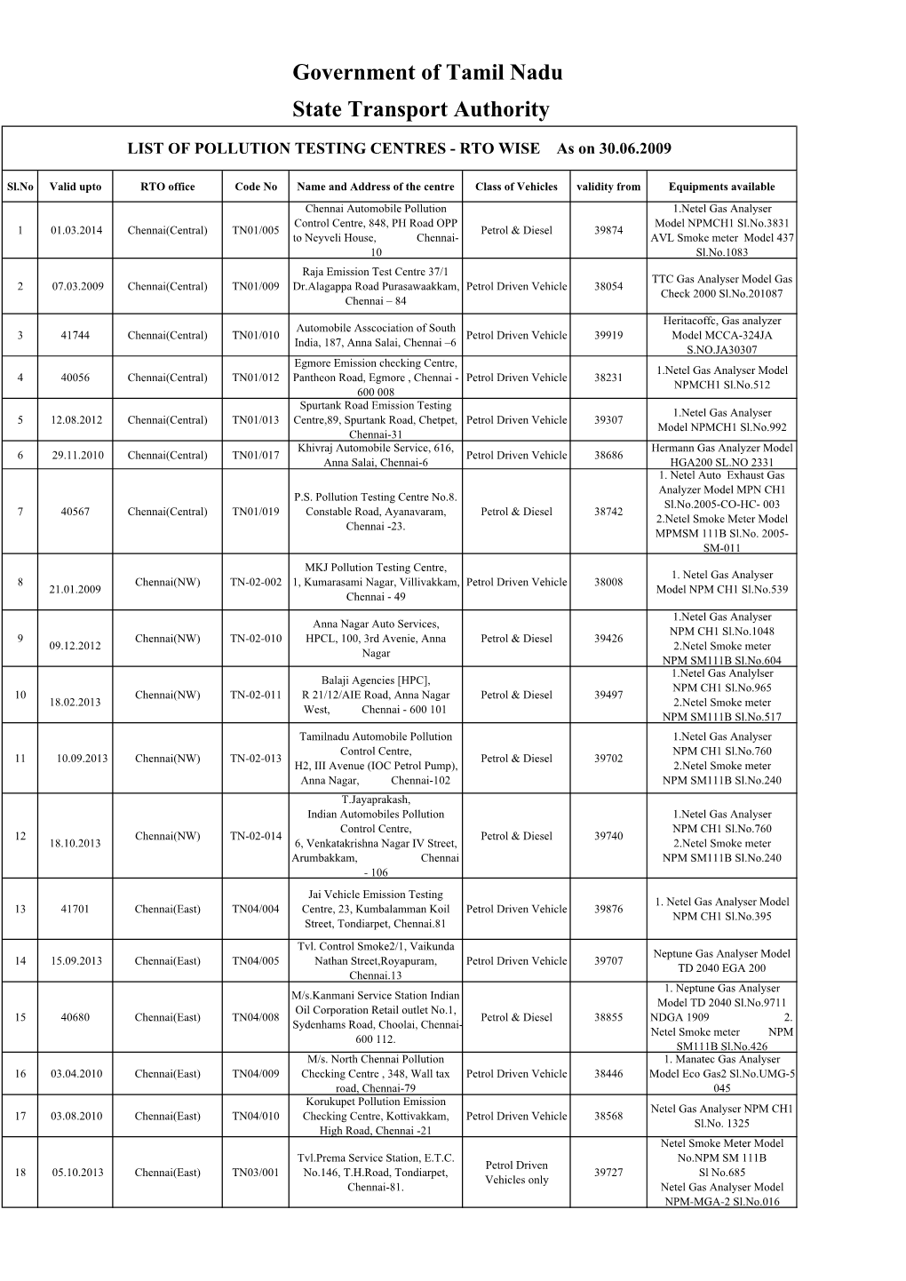 248 Private Emission Testing Centers