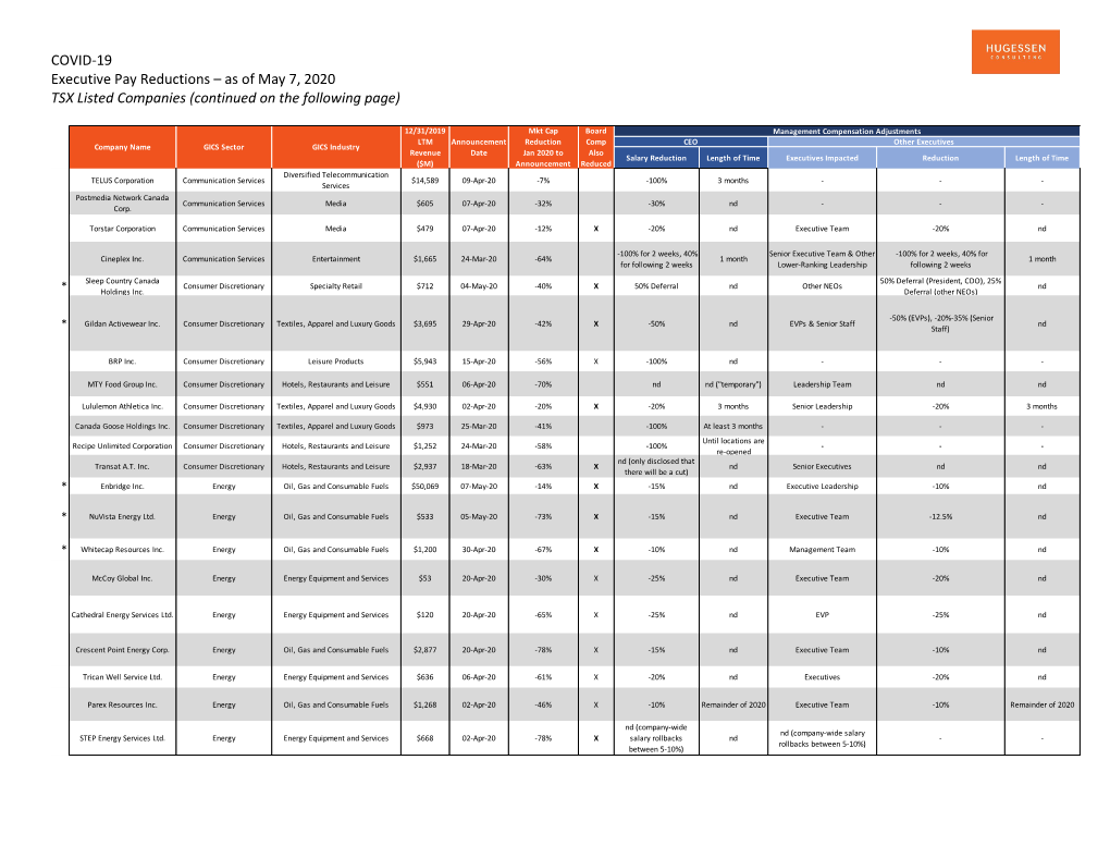 COVID-19 Executive Pay Reductions – As of May 7, 2020 TSX Listed Companies (Continued on the Following Page)