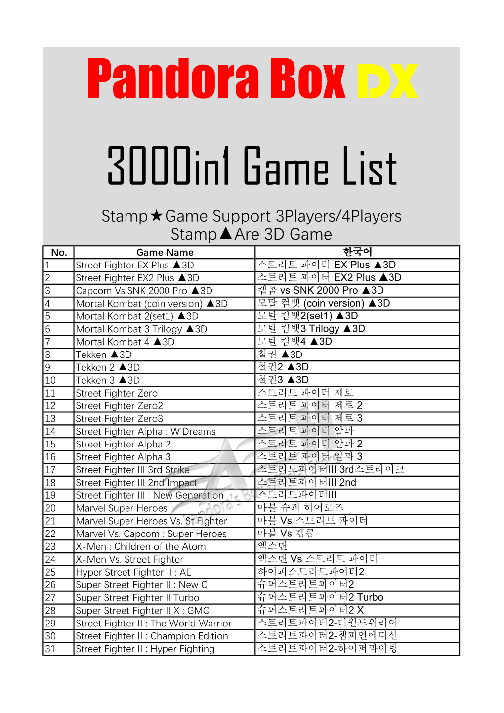 Pandora Boxdx 3000In1 Game List