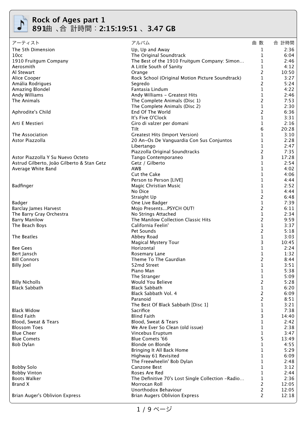 Rock of Ages Part 1 891 曲、合計時間：2:15:19:51 、3.47 GB