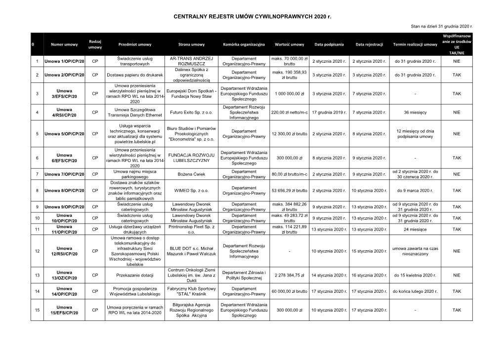 CENTRALNY REJESTR UMÓW CYWILNOPRAWNYCH 2020 R