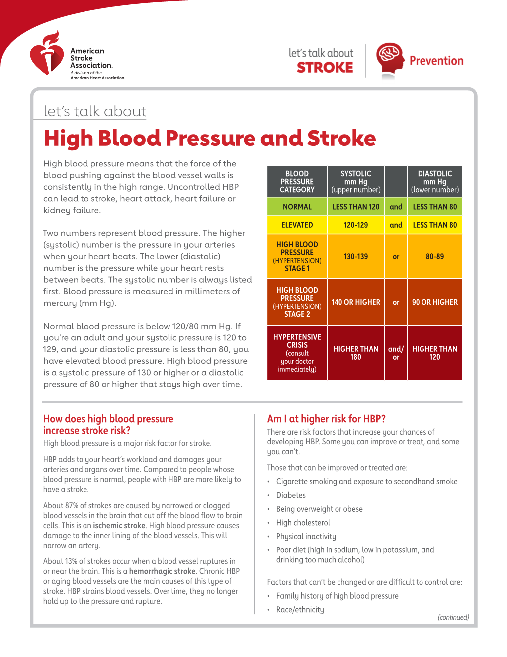 Lets Talk About High Blood Pressure and Stroke