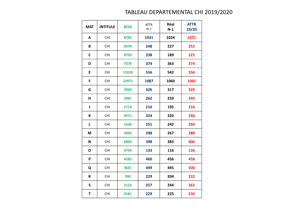 Tableau Departemental Chi 2019/2020