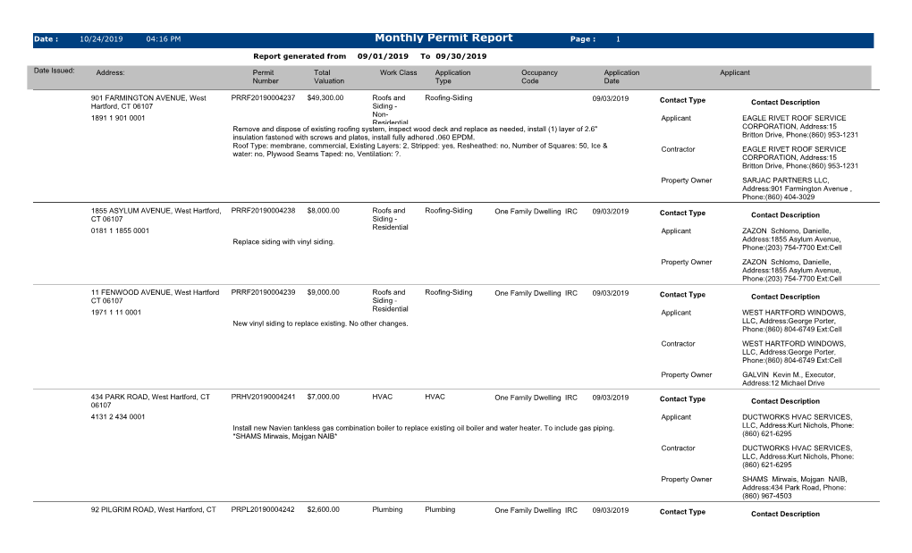 Monthly Permit Report Page : 1