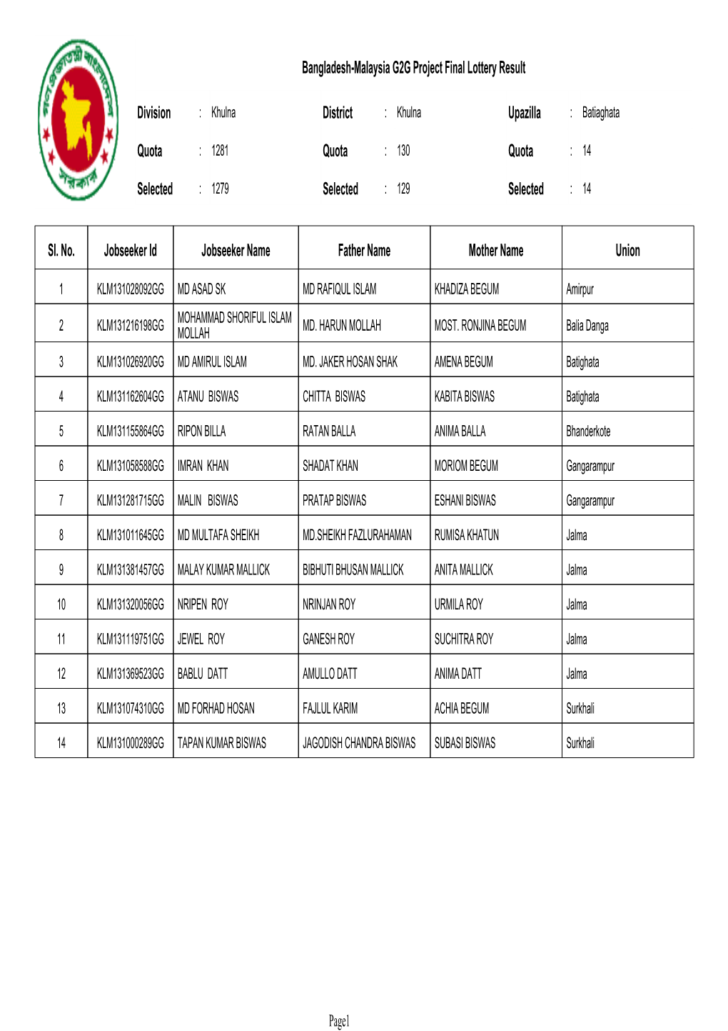 Bangladesh-Malaysia G2G Project Final Lottery Result Division District