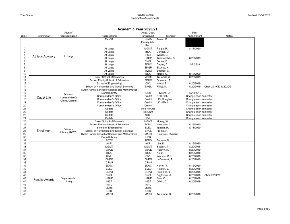 Academic Year 2020/21 Plan of Acad