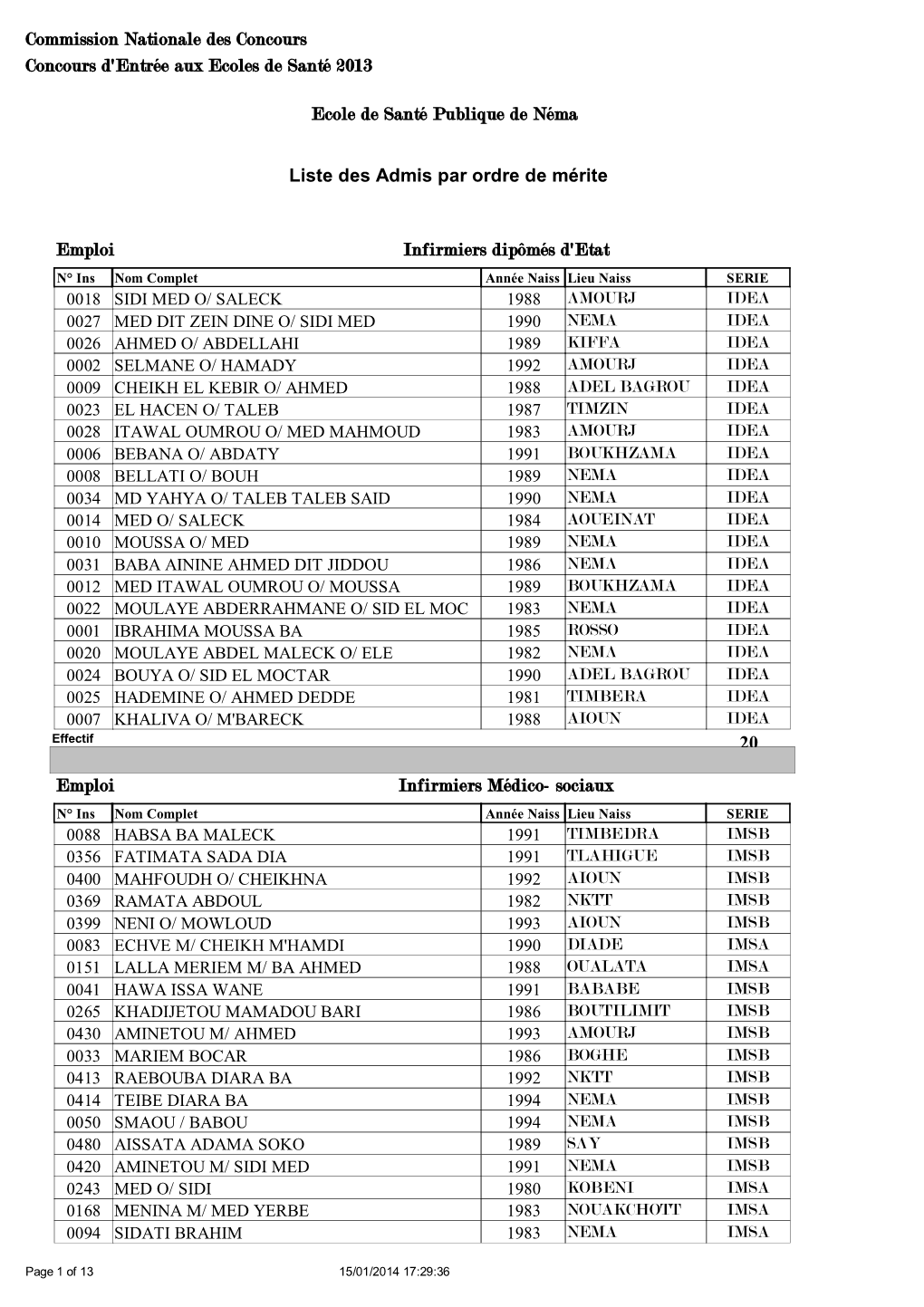 Liste Des Admis Par Ordre De Mérite 20