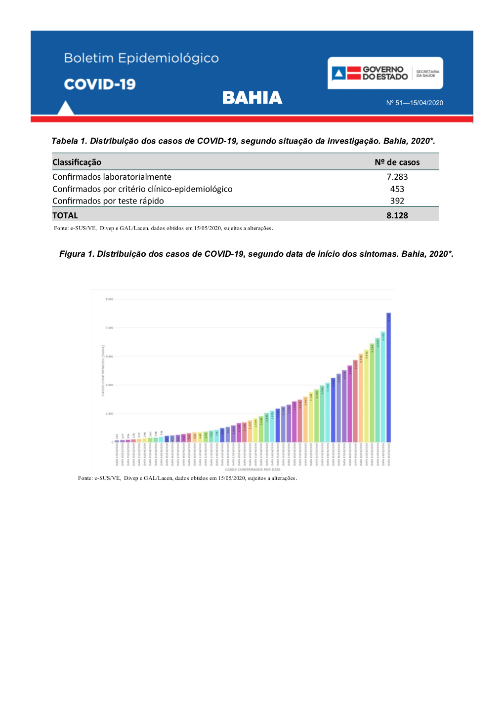 Boletim Epidemiológico