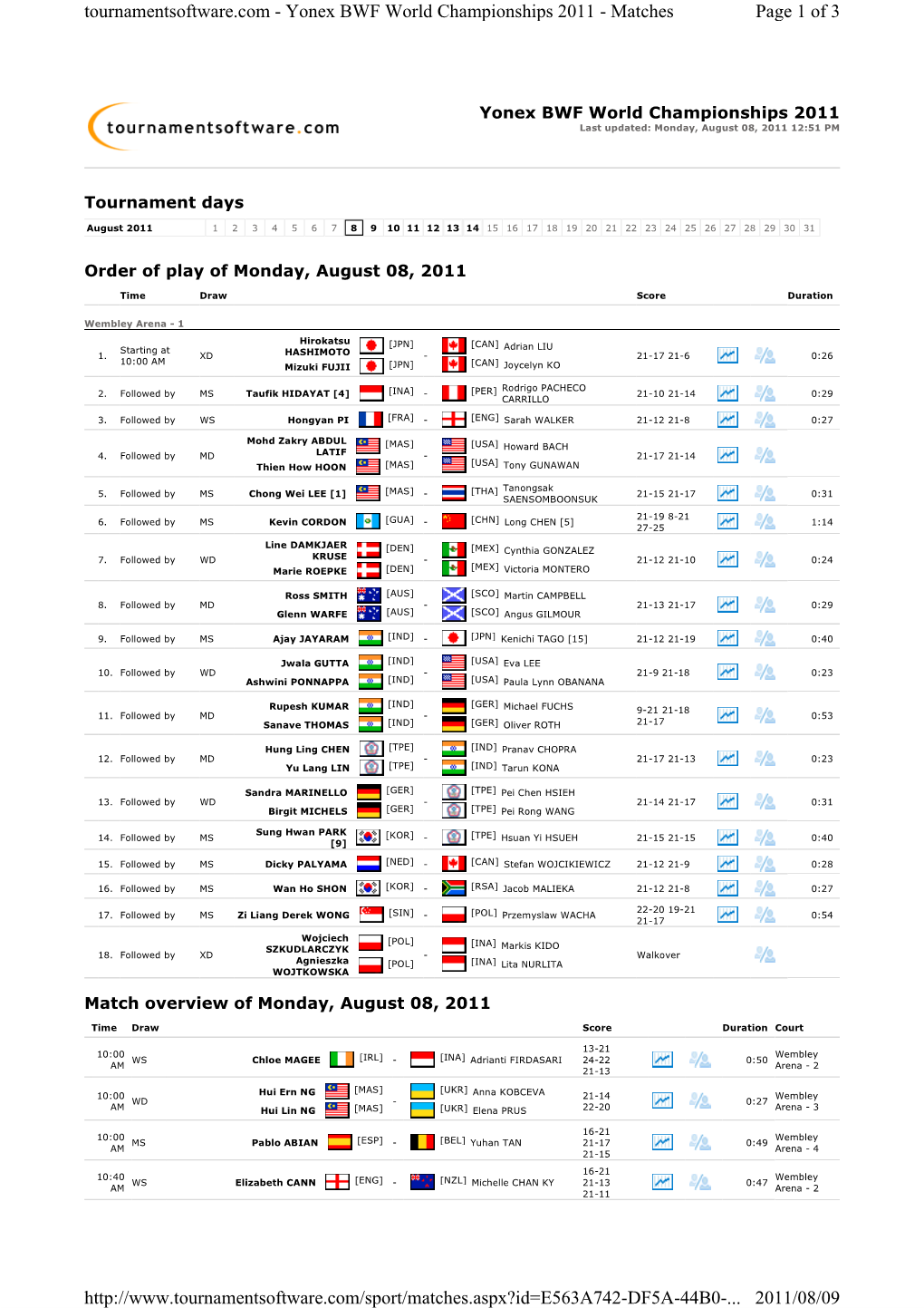 Page 1 of 3 Tournamentsoftware.Com