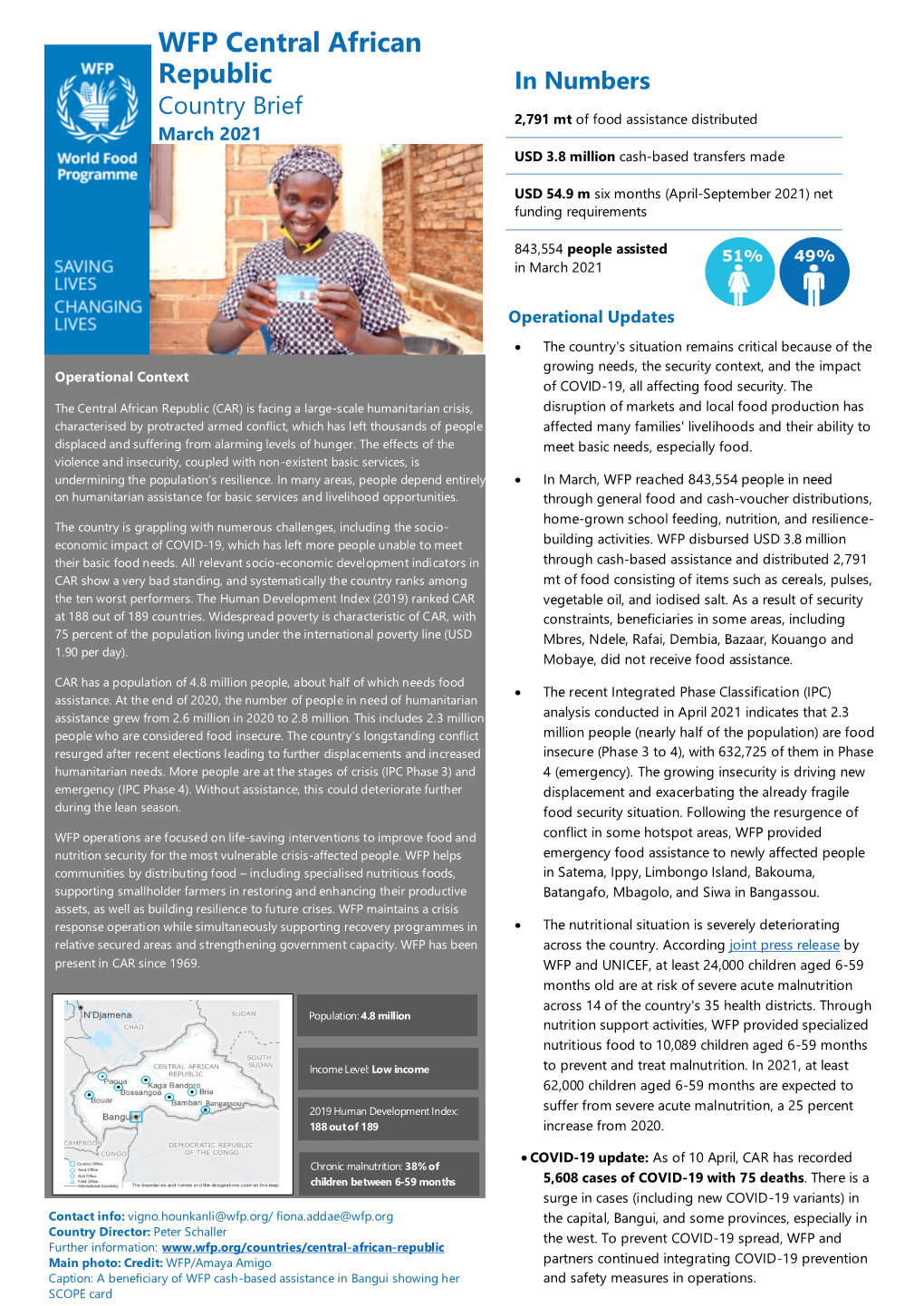 WFP Central African Republic in Numbers Country Brief 2,791 Mt of Food Assistance Distributed March 2021 USD 3.8 Million Cash-Based Transfers Made