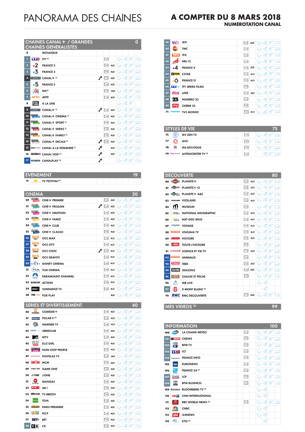 Panorama Des Chaînes a Compter Du 8 Mars 2018 Numérotation Canal