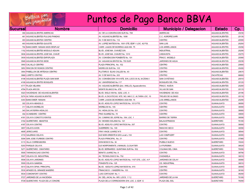 Puntos De Pago Banco BBVA Sucursal Nombre Domicilio Municipio / Delegacion Estado Cp