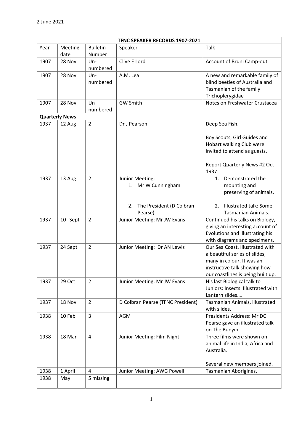 TFNC Speakers and Topics 1907-2021