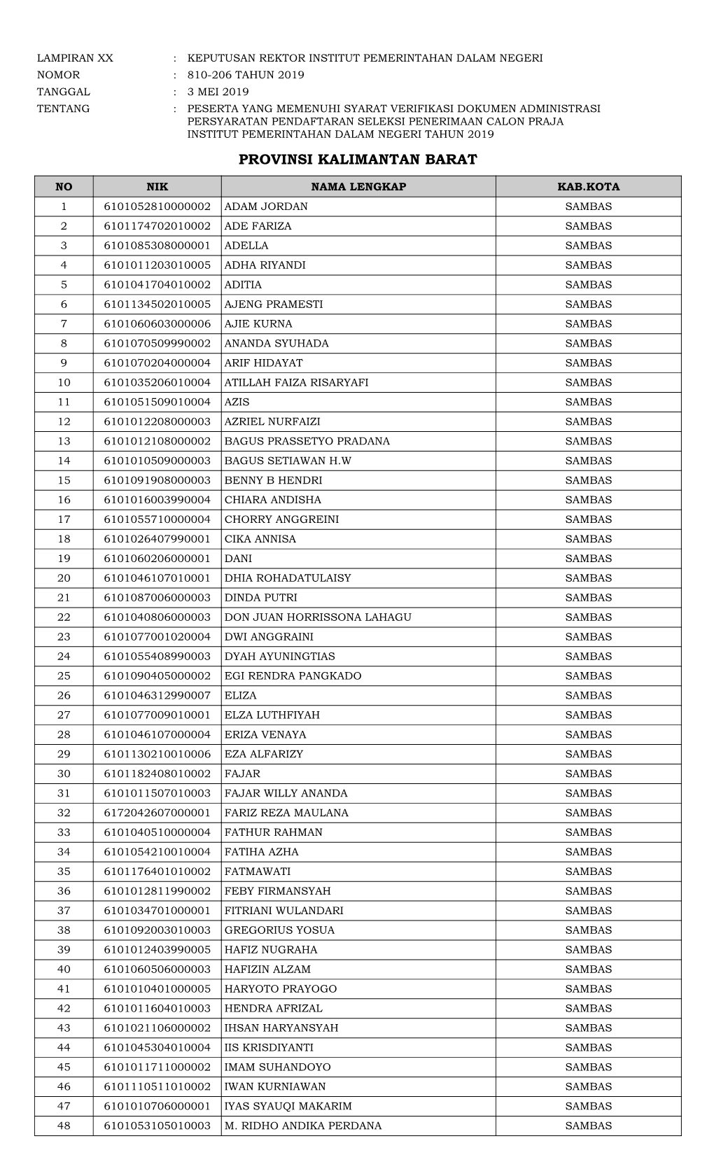 Provinsi Kalimantan Barat