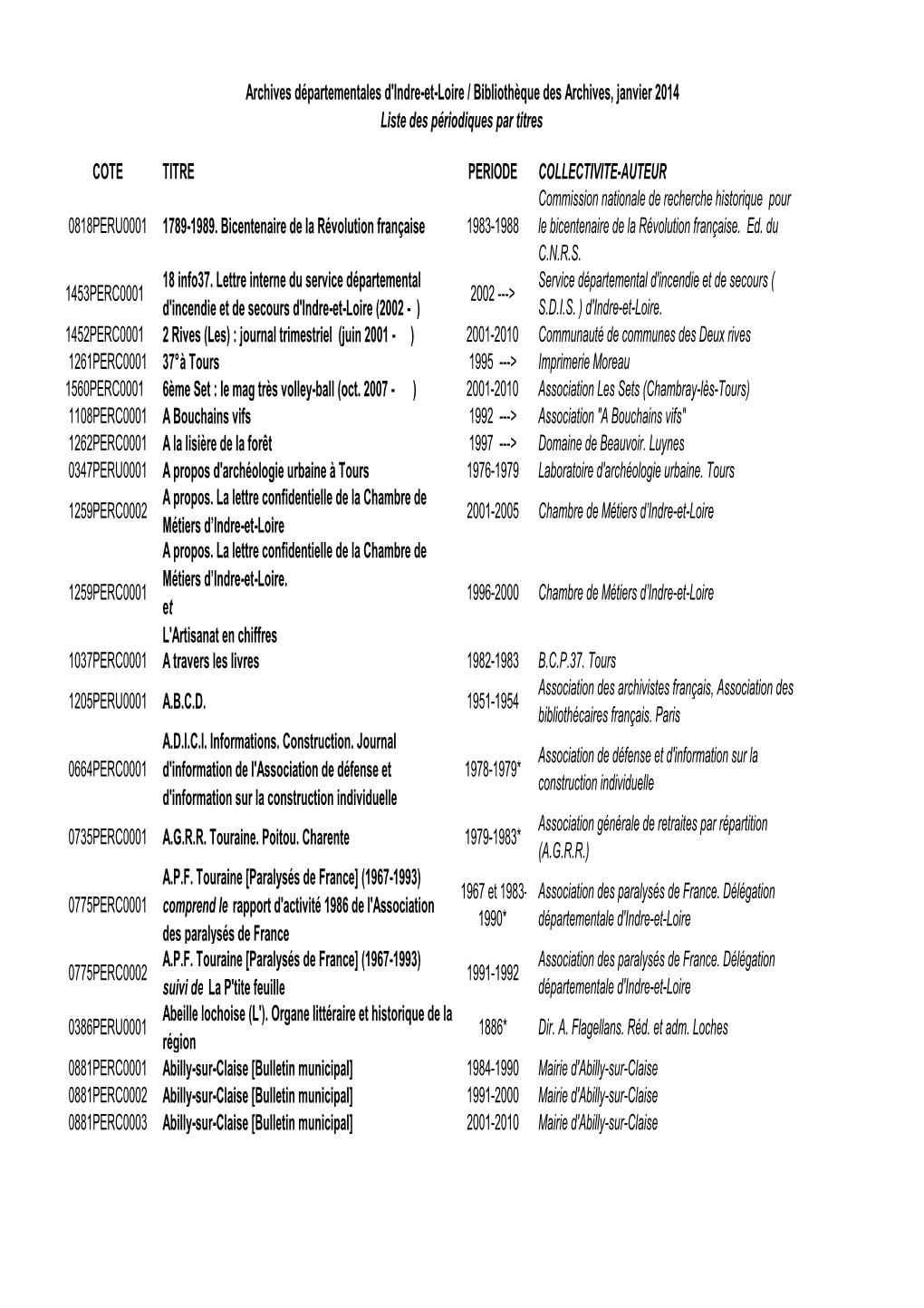 Archives Départementales D'indre-Et-Loire / Bibliothèque Des Archives, Janvier 2014 Liste Des Périodiques Par Titres