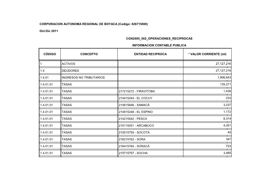 1 Activos 1.4 Deudores 1.4.01 Ingresos No Tributarios 1.4.01.01 Tasas 1.4.01.01 Tasas 217215272