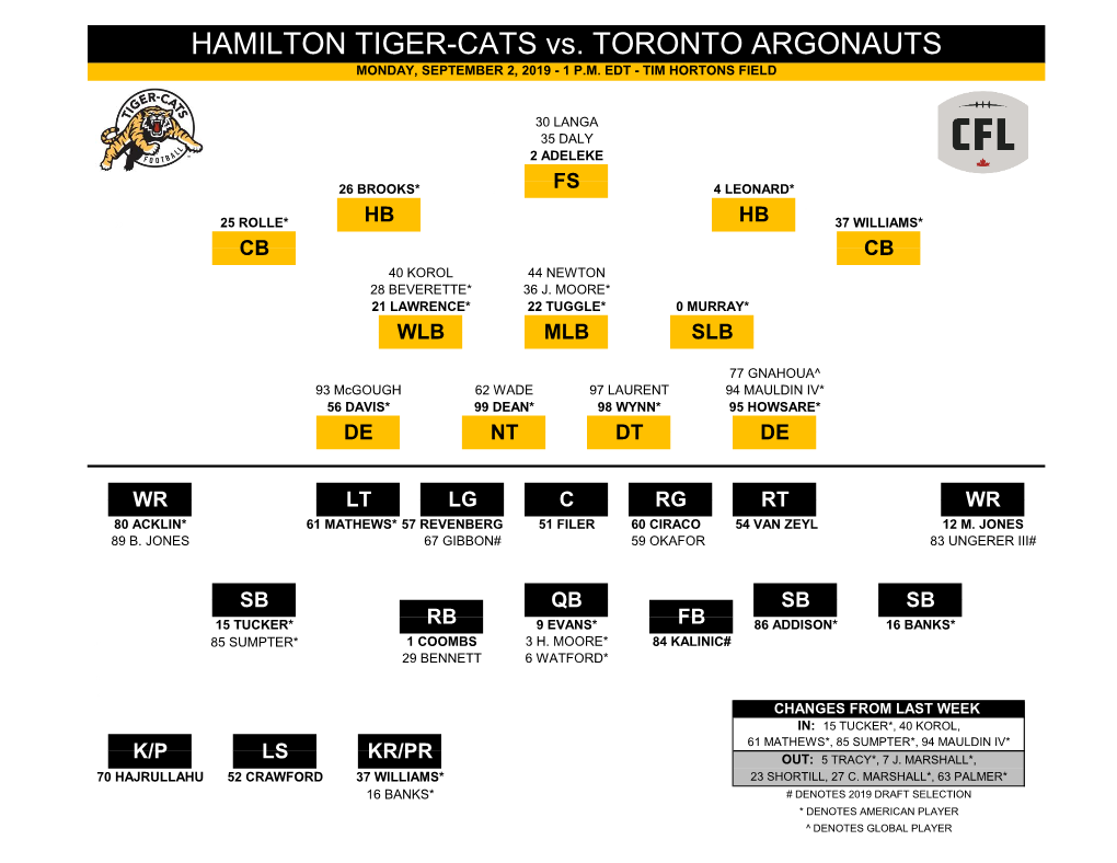 HAMILTON TIGER-CATS Vs. TORONTO ARGONAUTS MONDAY, SEPTEMBER 2, 2019 - 1 P.M