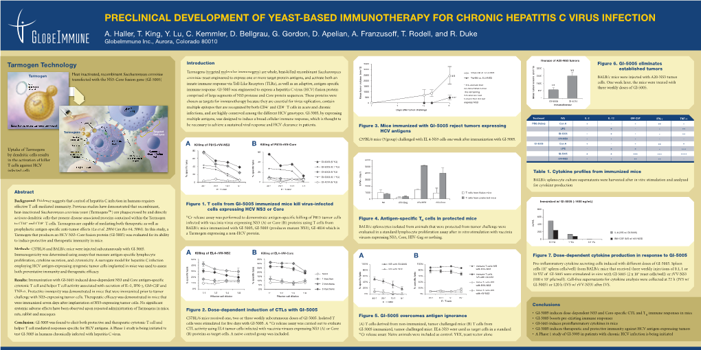 Preclinical Development of Yeast-Based Immunotherapy for Chronic Hepatitis C Virus Infection A