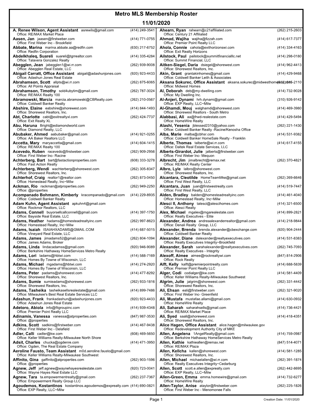 Metro MLS Membership Roster 11/01/2020 A