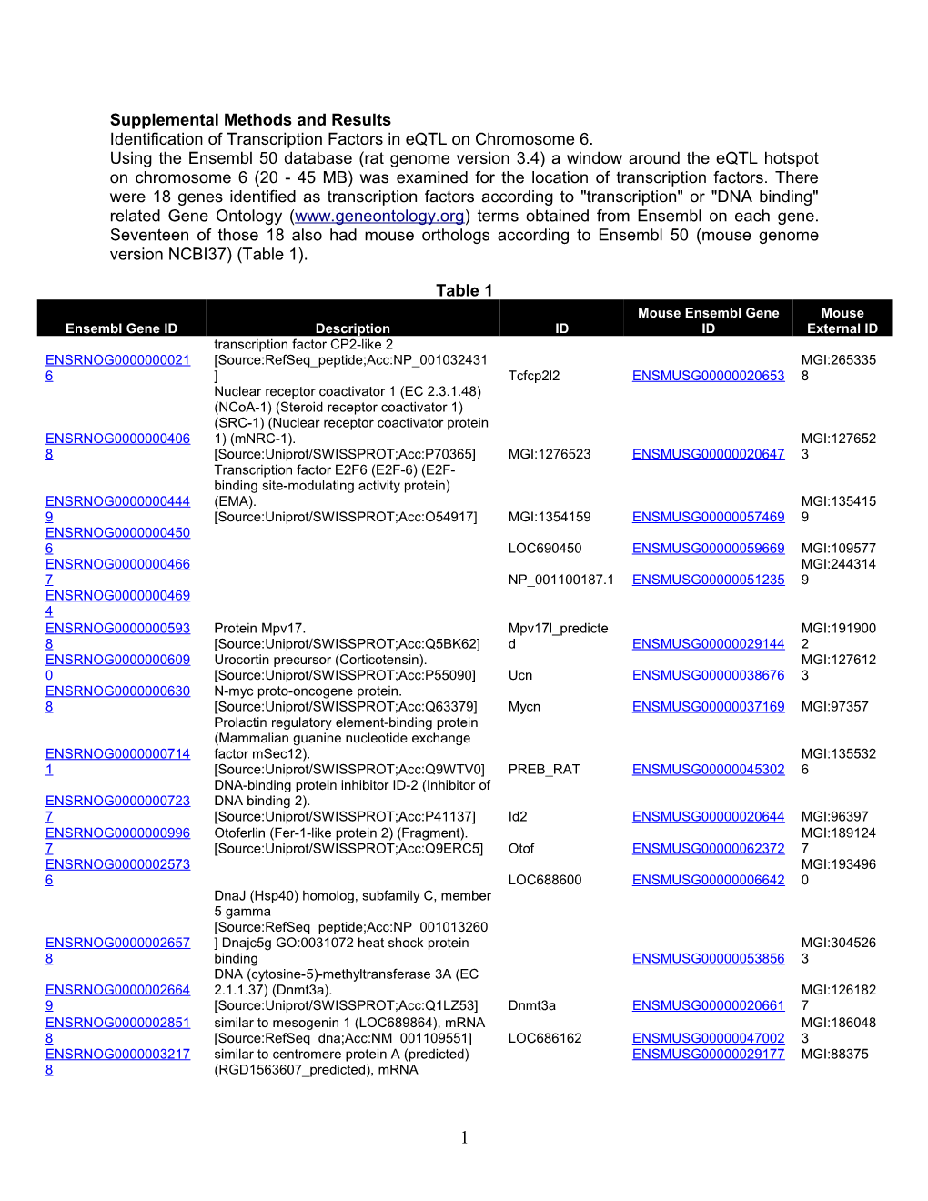 Supplementary Methods and Results