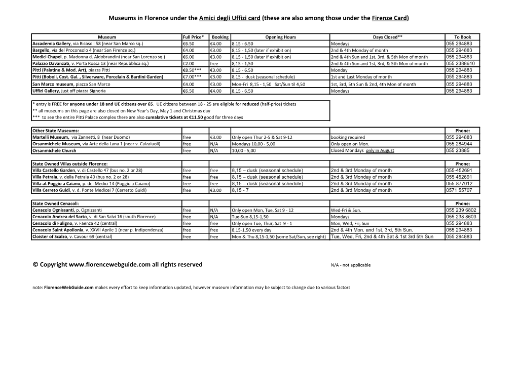 Museums in Florence Under the Amici Degli Uffizi Card (These Are Also Among Those Under the Firenze Card)