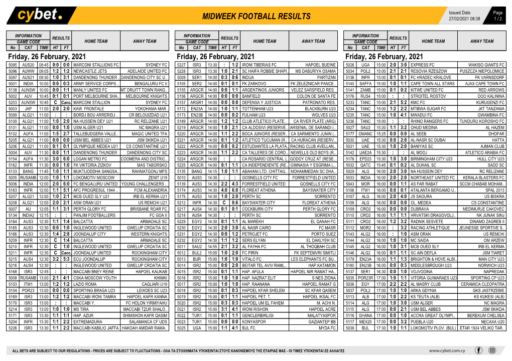 Midweek Football Results Midweek Football