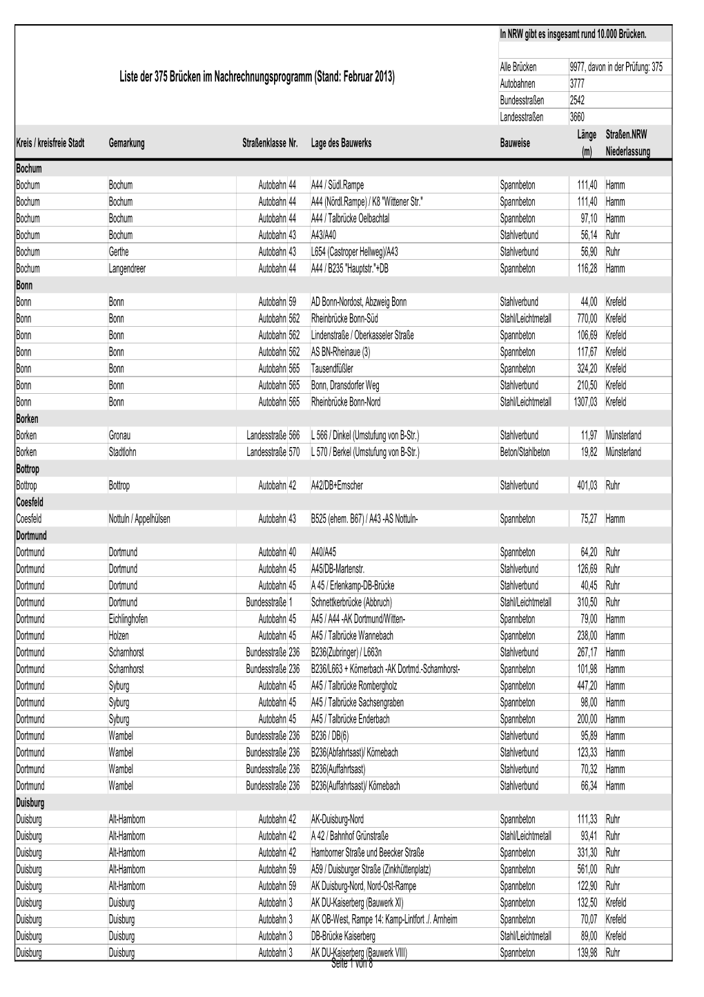 2013-02-20 Brückenübersicht.Nach Kreisen 2