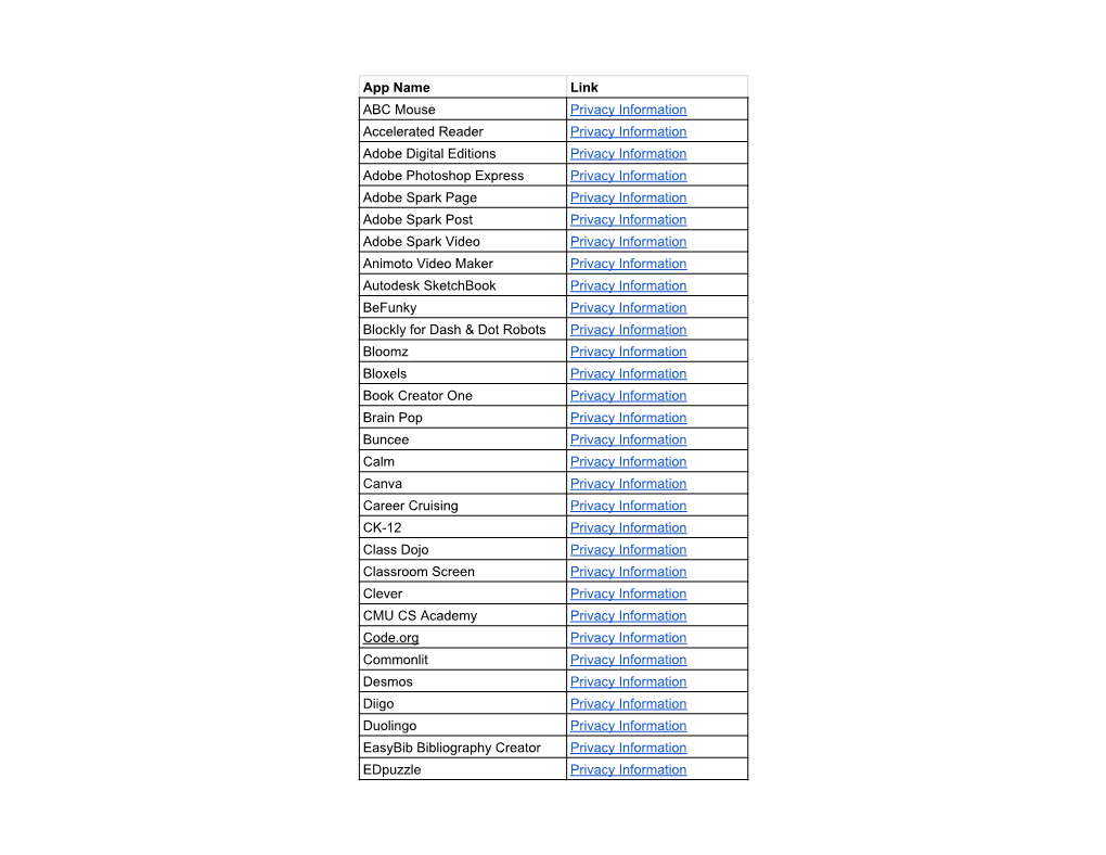 Approved Apps List
