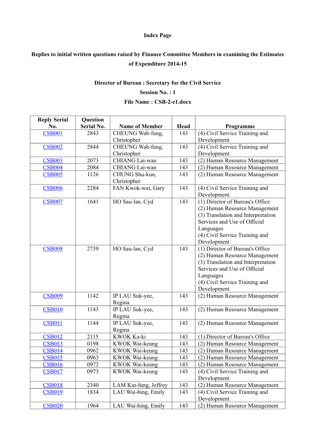 Administration's Replies to Members Initial Written Questions