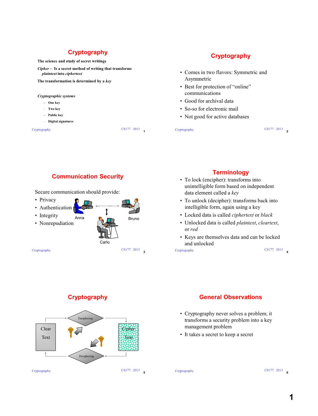 Cryptography Cryptography Communication Security