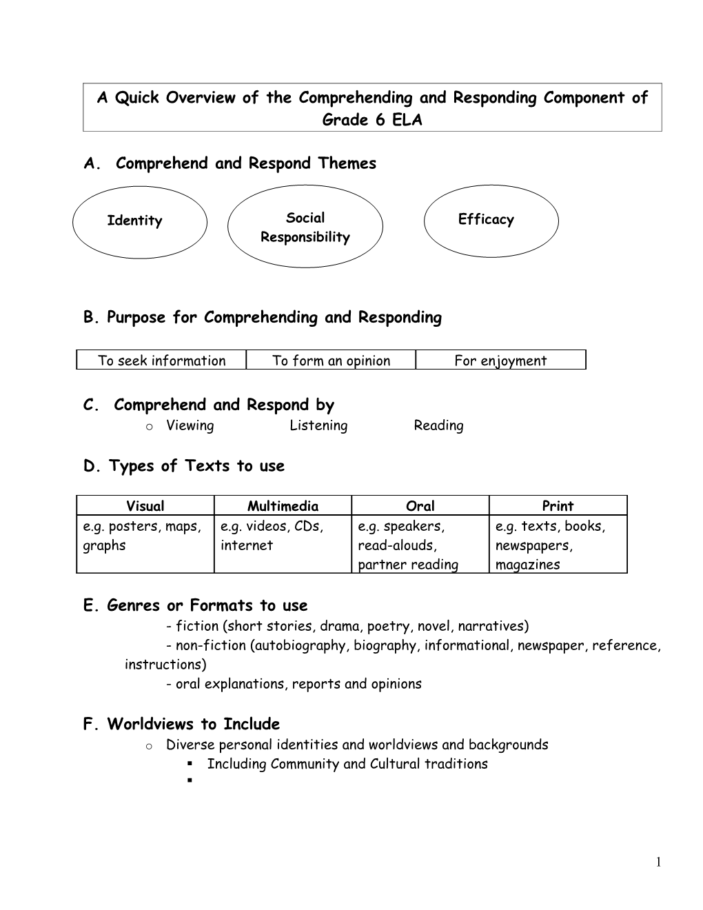 A Quick Overview of the Comprehending and Responding Component of Grade 6 ELA