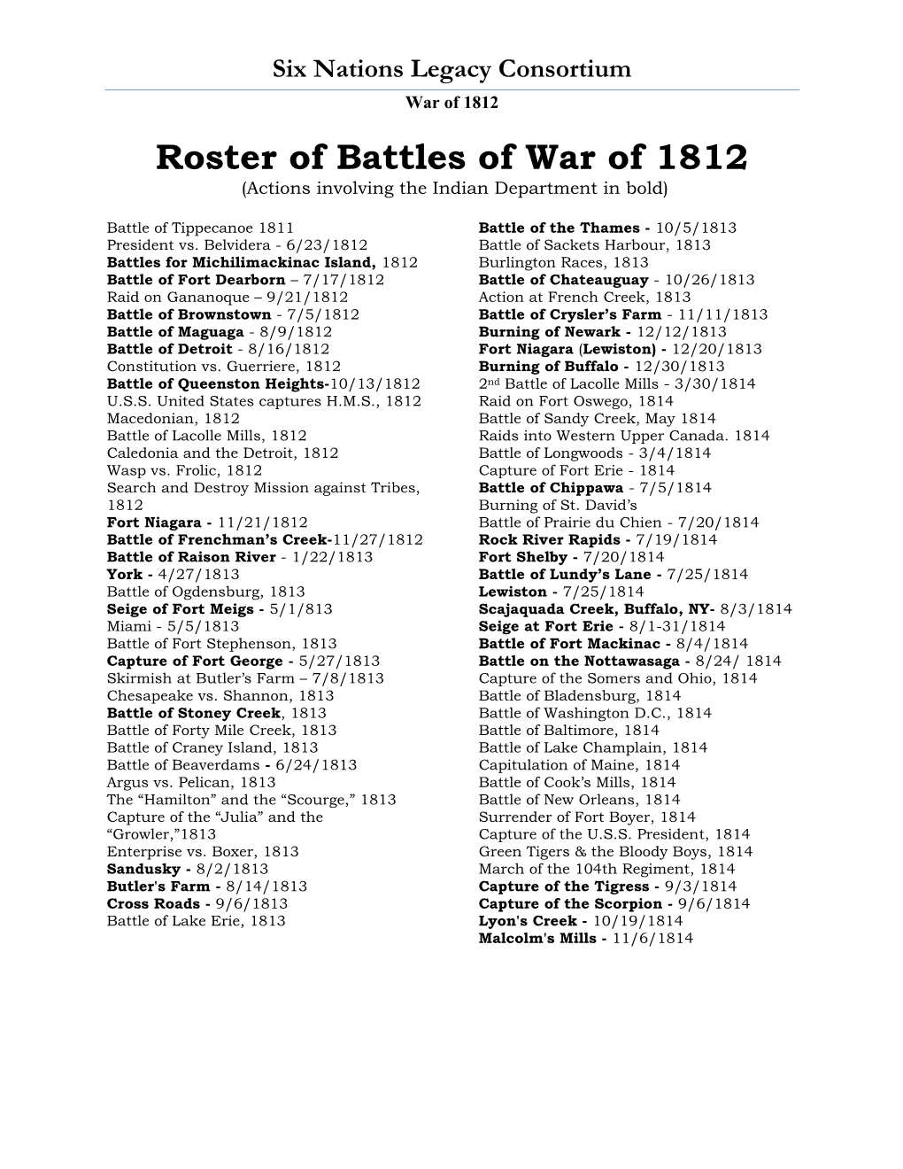 Roster of Battles of War of 1812 (Actions Involving the Indian Department in Bold)