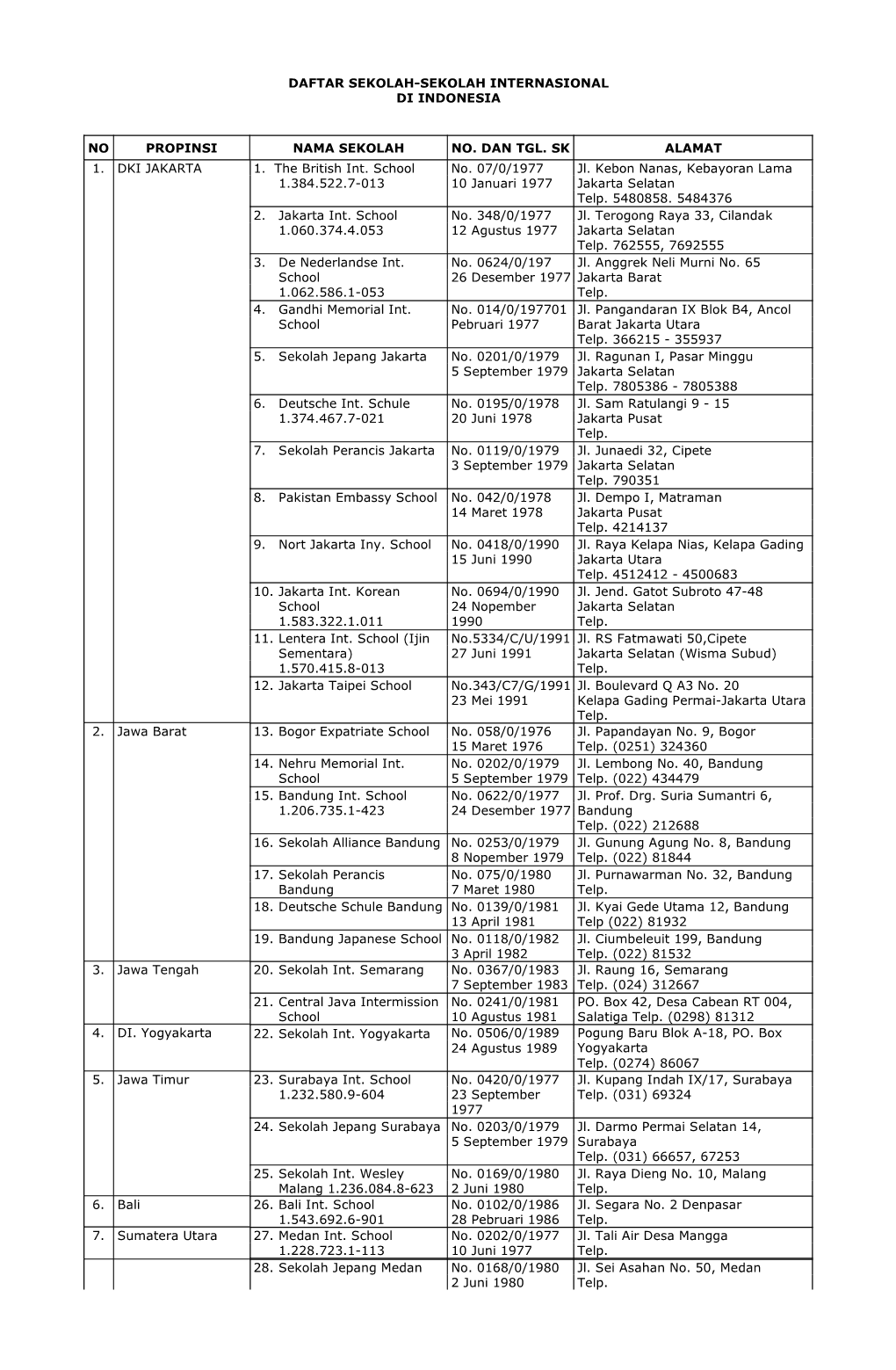 Daftar Sekolah-Sekolah Internasional Di Indonesia